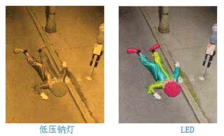 LED路燈和傳統(tǒng)燈對比 LED路燈和傳統(tǒng)燈對比