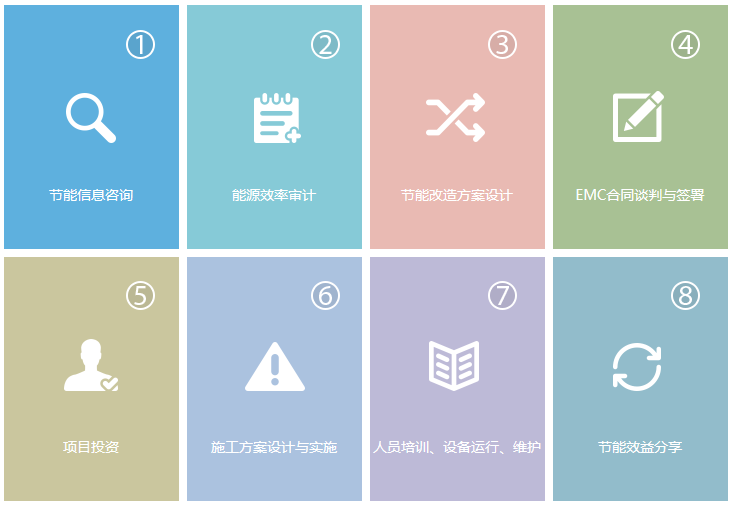 路燈EMC模式