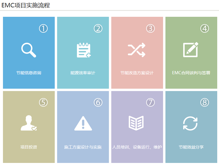 emc照明節(jié)能改造